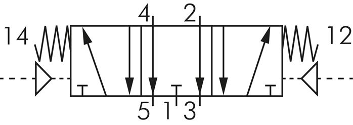 Schaltsymbol: 5/3-Wege Pneumatikventil (Mittelstellung entlüftet)